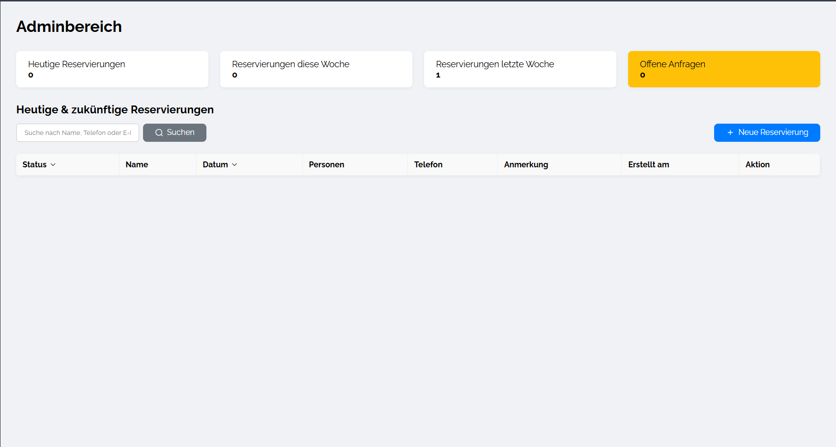 Bild vom Admin Reservierung des Rustica